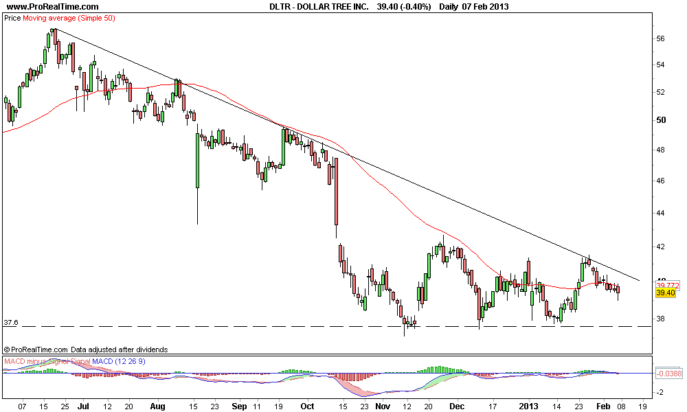 DOLLAR TREE INC..png