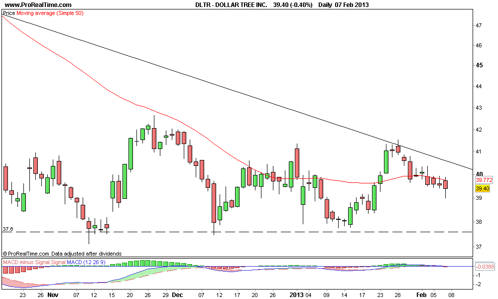 DOLLAR TREE INC 2..png