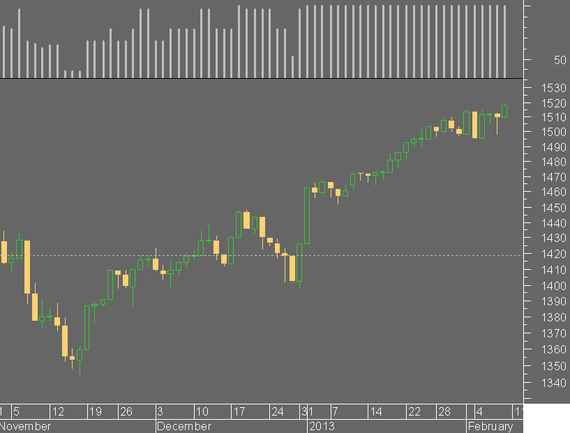 indicador us.png