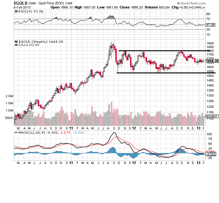gold 9-2-2013 2.png