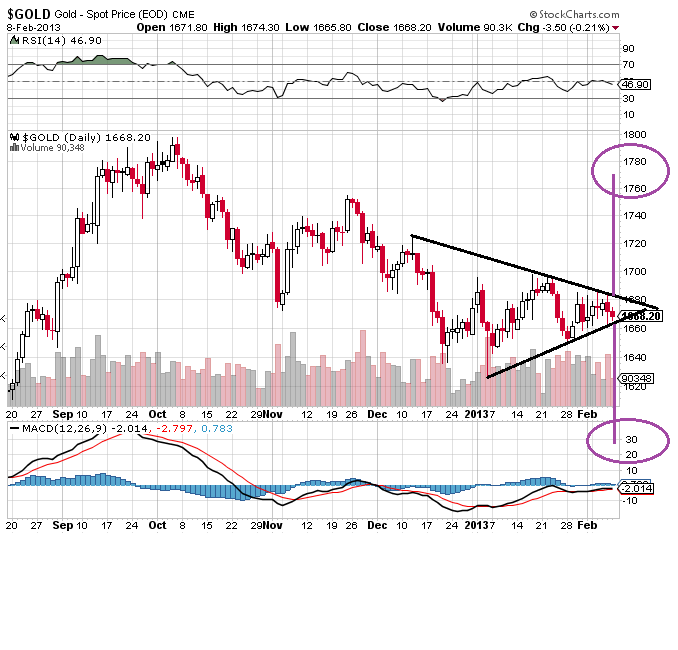 gold 9-2-2013.png