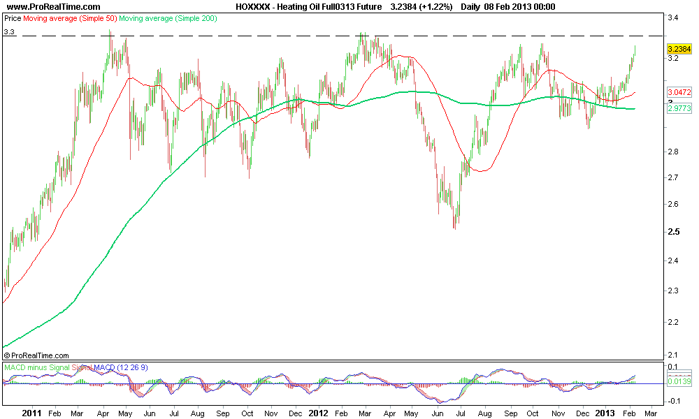 Heating Oil Full0313 Future 2.png