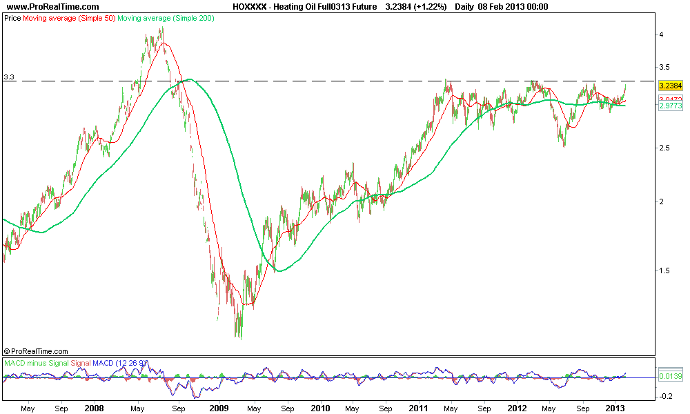 Heating Oil Full0313 Future.png