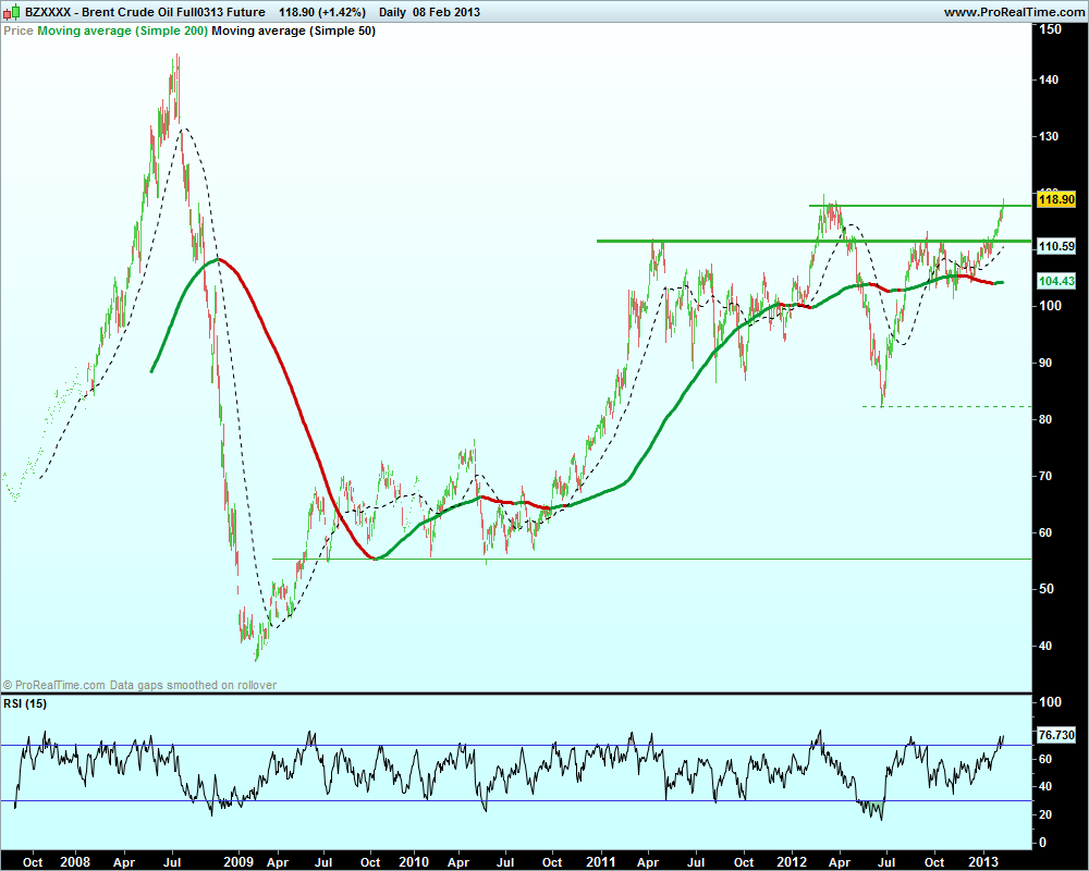 Brent Crude Oil Full0313 Future2.png