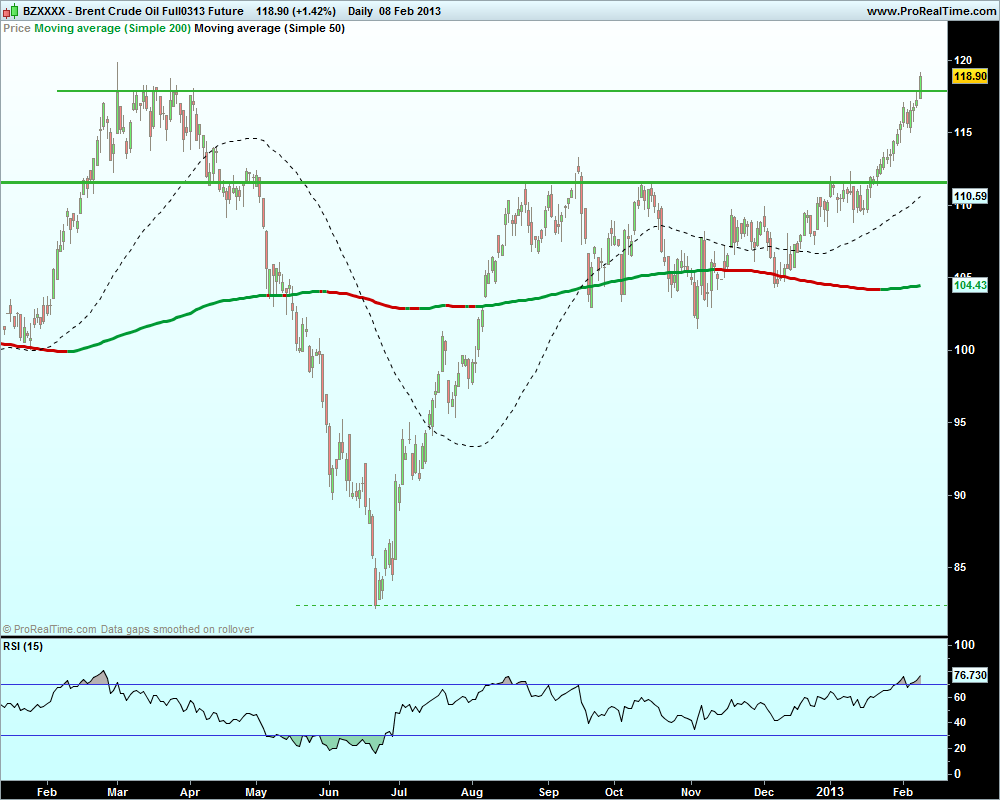 Brent Crude Oil Full0313 Future.png