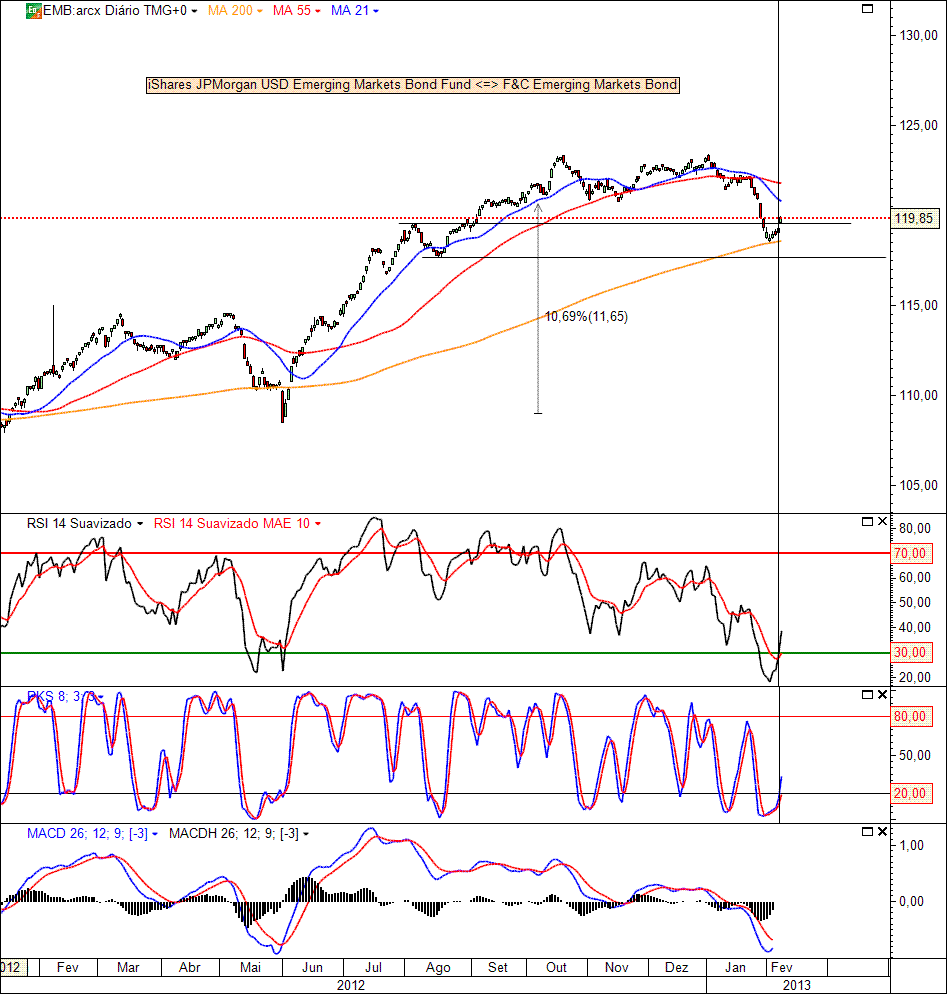 iShares JPMorgan USD Emerging Markets Bond Fund 10-2-2013(D).gif