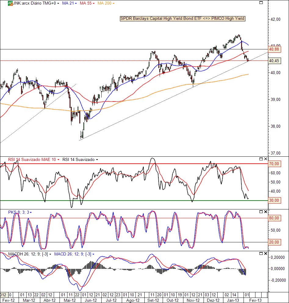 SPDR Barclays Capital High Yield Bond ETF 10-2-2013(D).gif
