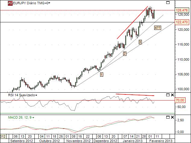 eurjpy 11-2-2013.jpg