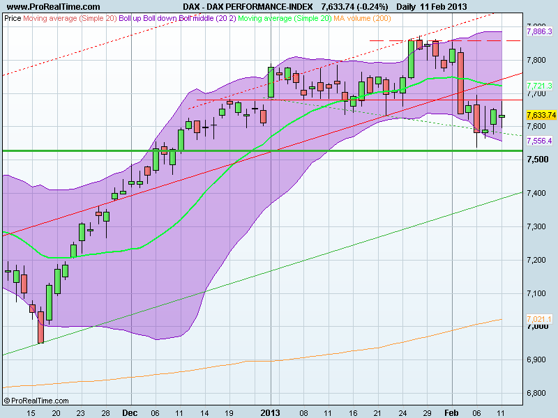 DAX PERFORMANCE-INDEX.png