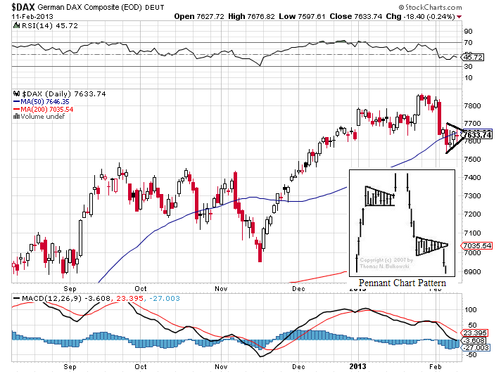 dax 12-2-2013.png