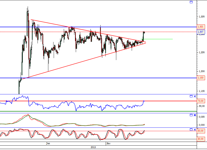 BPI horario 12-02-2013.png