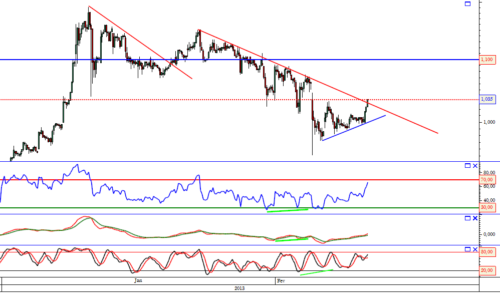 BES horario 12-02-2013.png
