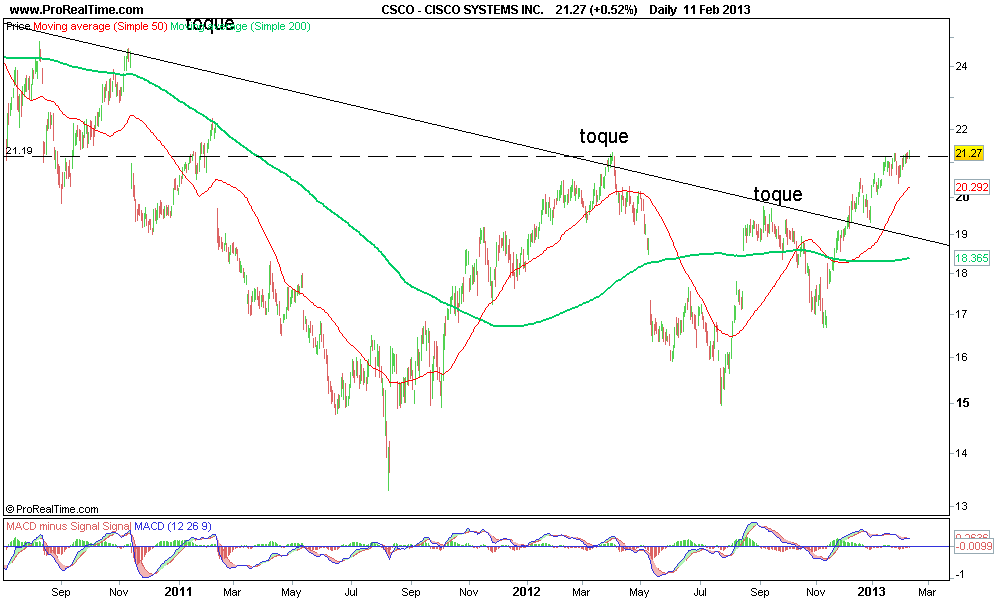 CISCO SYSTEMS INC 2..png