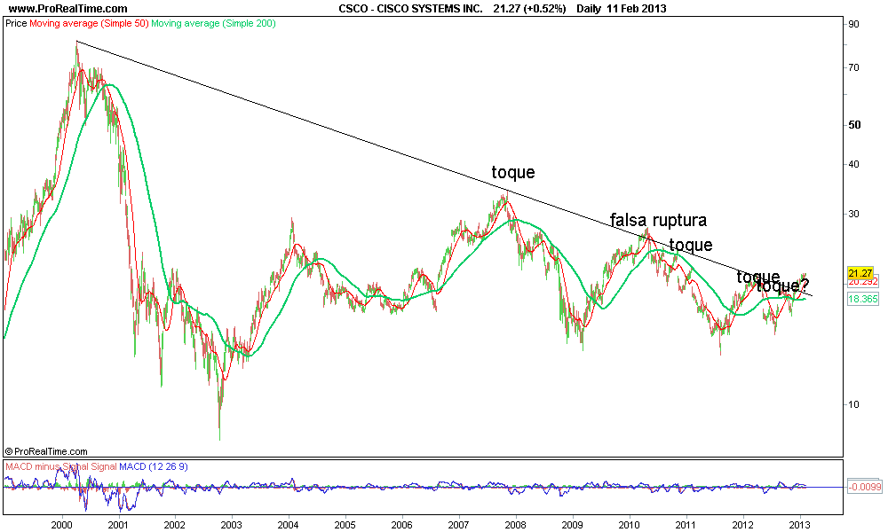 CISCO SYSTEMS INC..png