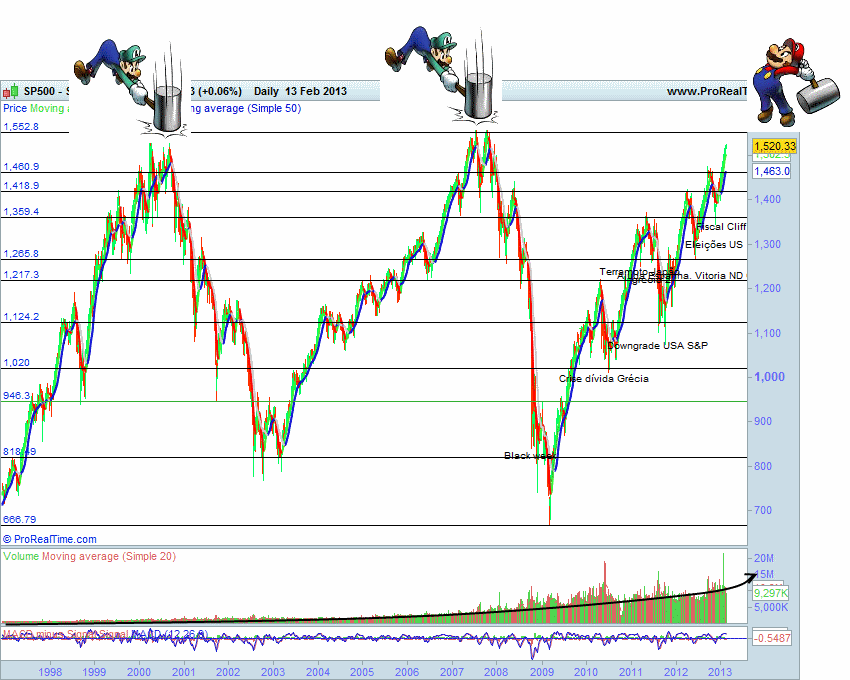 S&P 500 INDEX.png