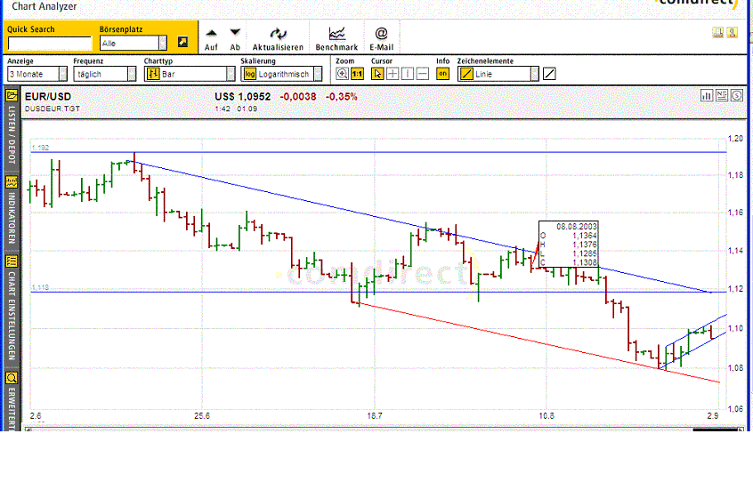 EURUSD.GIF