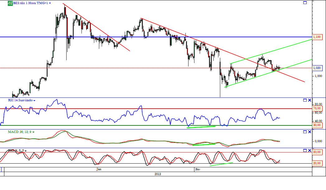 Bes horario 15-02-2013.png