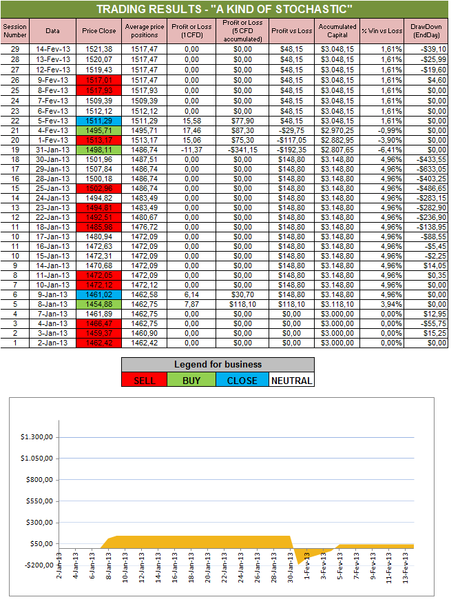 A Kind of Stochastic.png