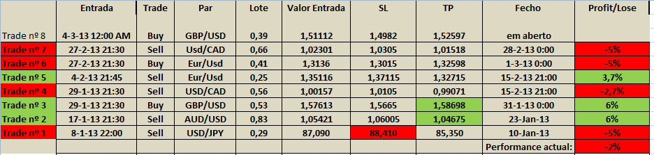 Performance_04_03_2013.png