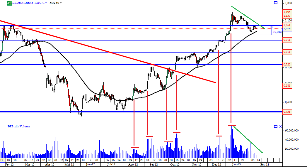 BES volumes 17-02-2013.png