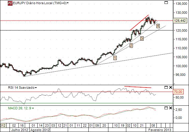 eurjpy 18-2-2013.jpg
