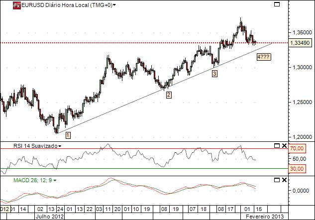 eurusd 18-2-2013.jpg