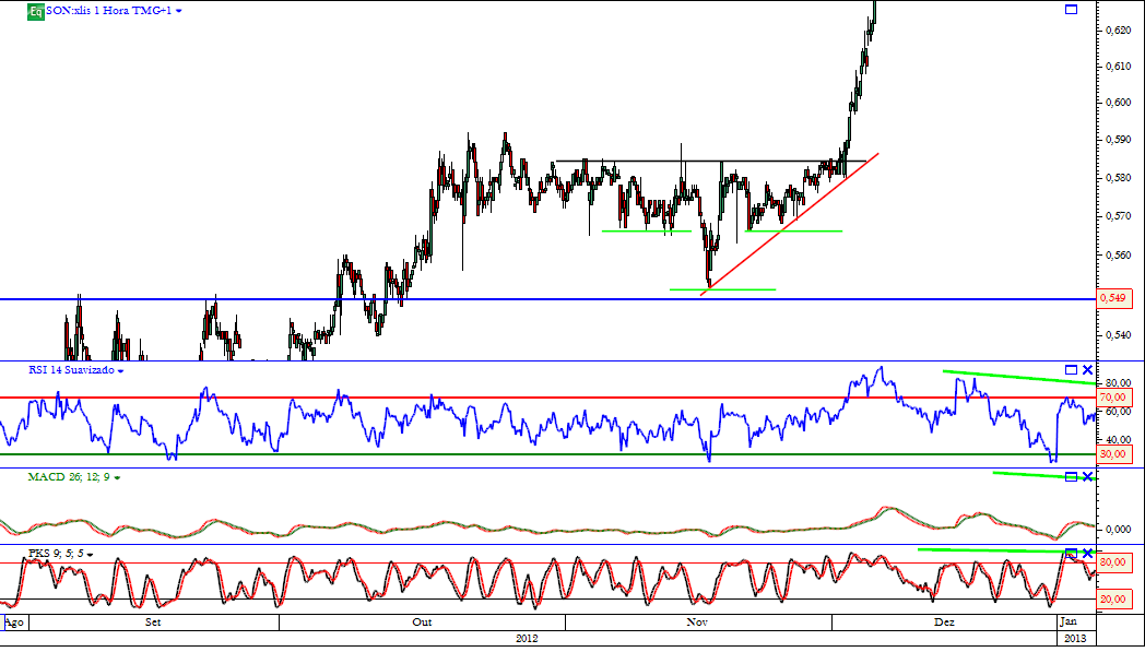 Son zoom 1h 18-02-2013.png