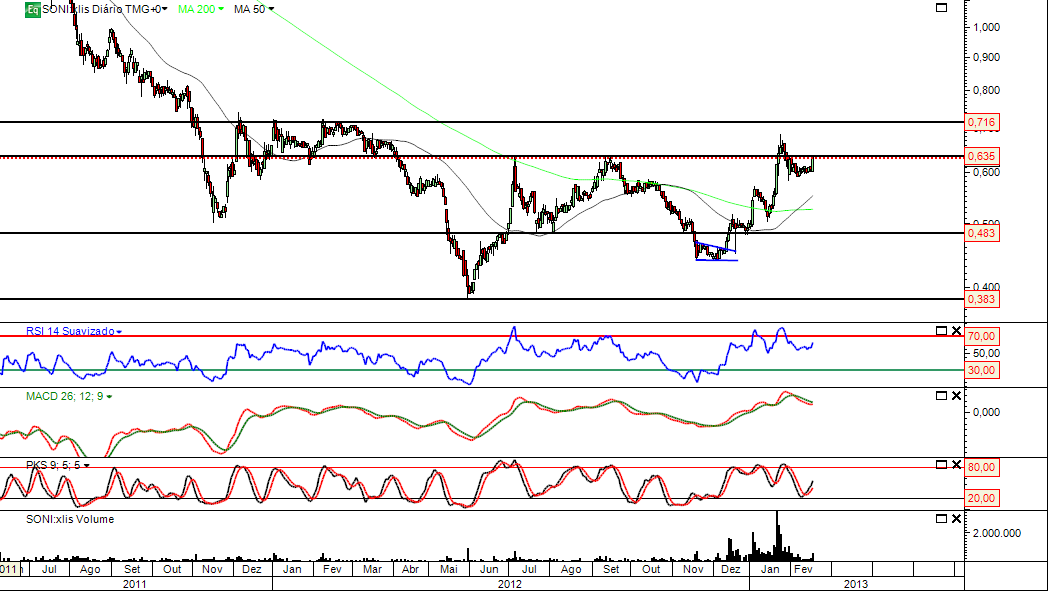 Soni 19-02-2013.png