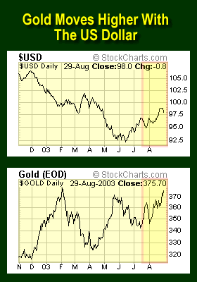 0829gold_usd.gif