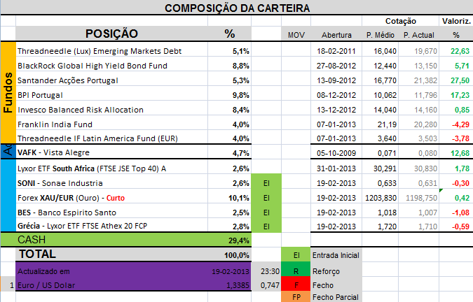 CarteiraHoje.png