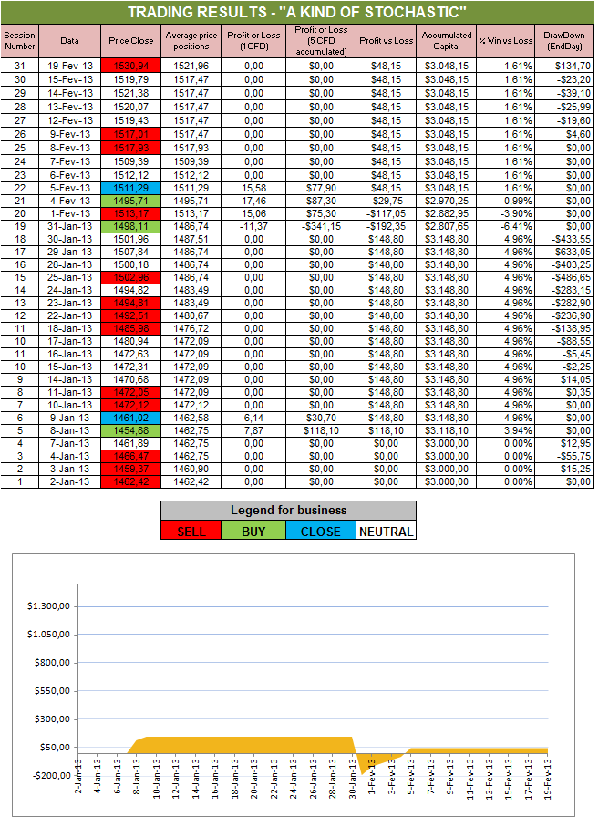 Resultados Stochastic.png