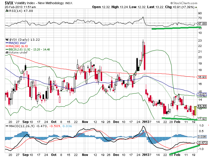 vix 20-2-2013.png