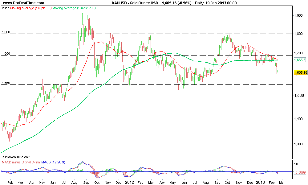 Gold Ounce USD.png