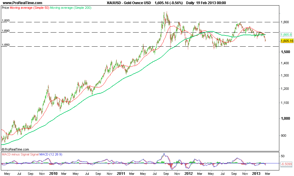 Gold Ounce USD lp.png