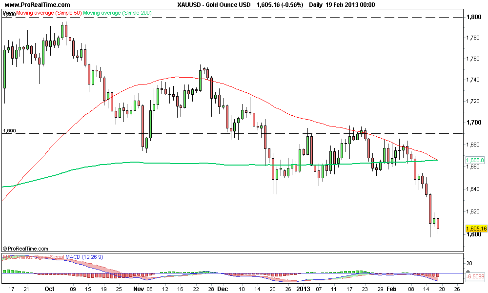 Gold Ounce USD 2.png