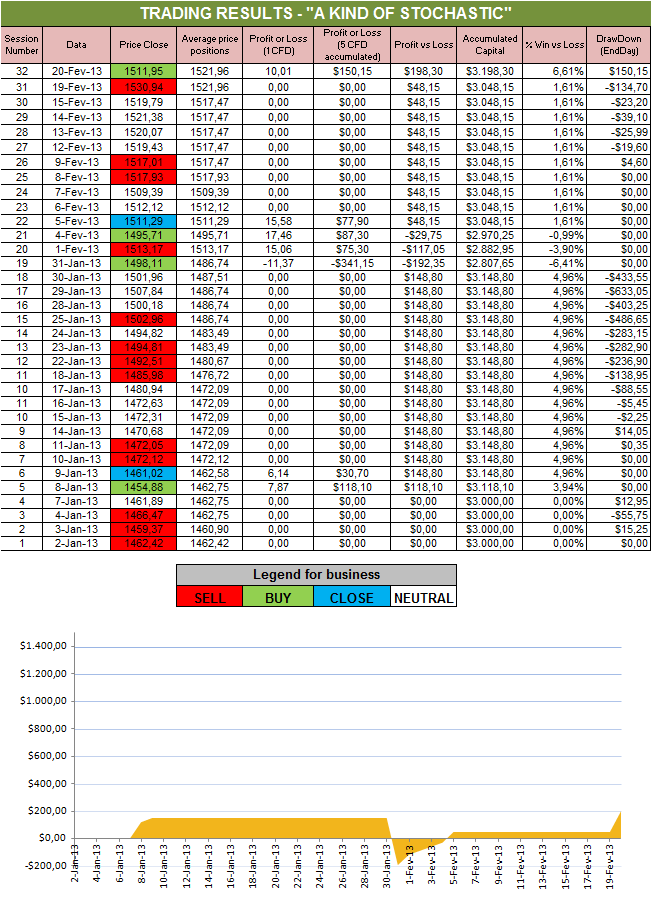 Resultados Stochastic.png
