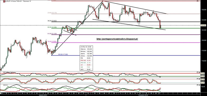 210213 EURJPY 4h.jpg