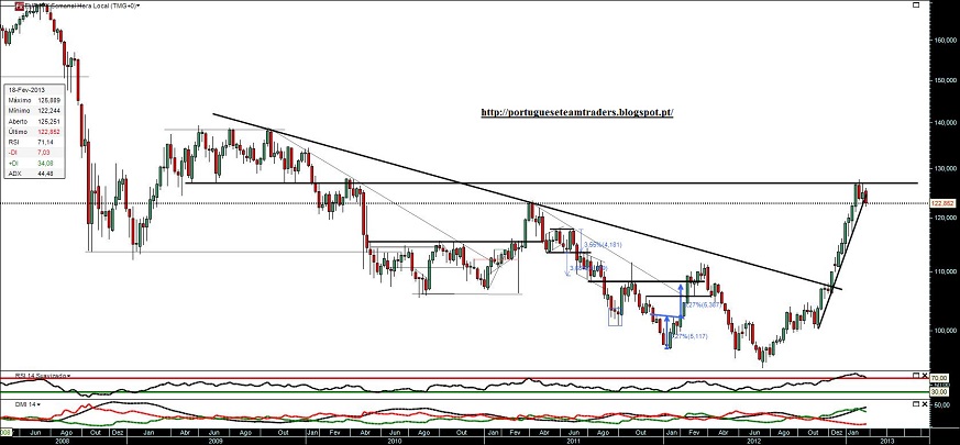 210213 EURJPY S.jpg
