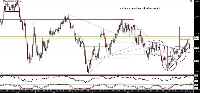 210213 EURUSD S.jpg