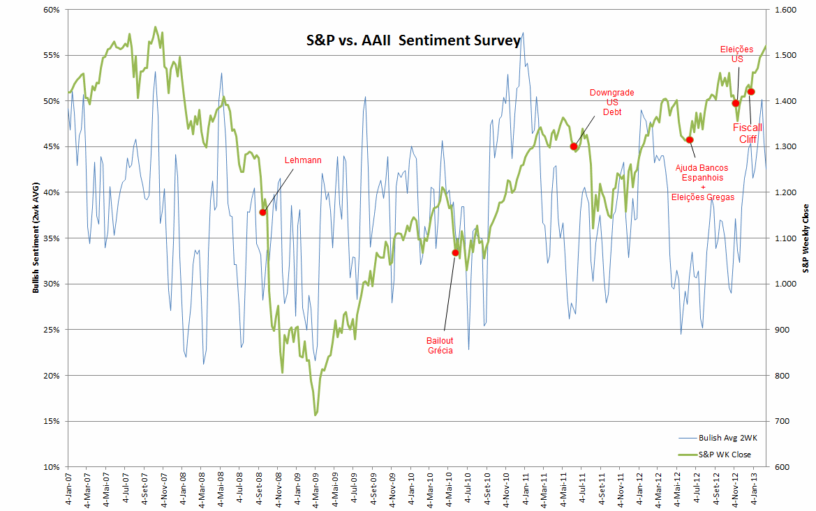 AAII vs S&P.png