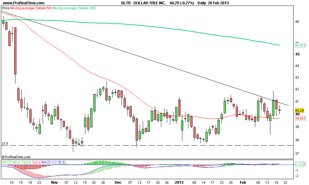 DOLLAR TREE INC 2..png