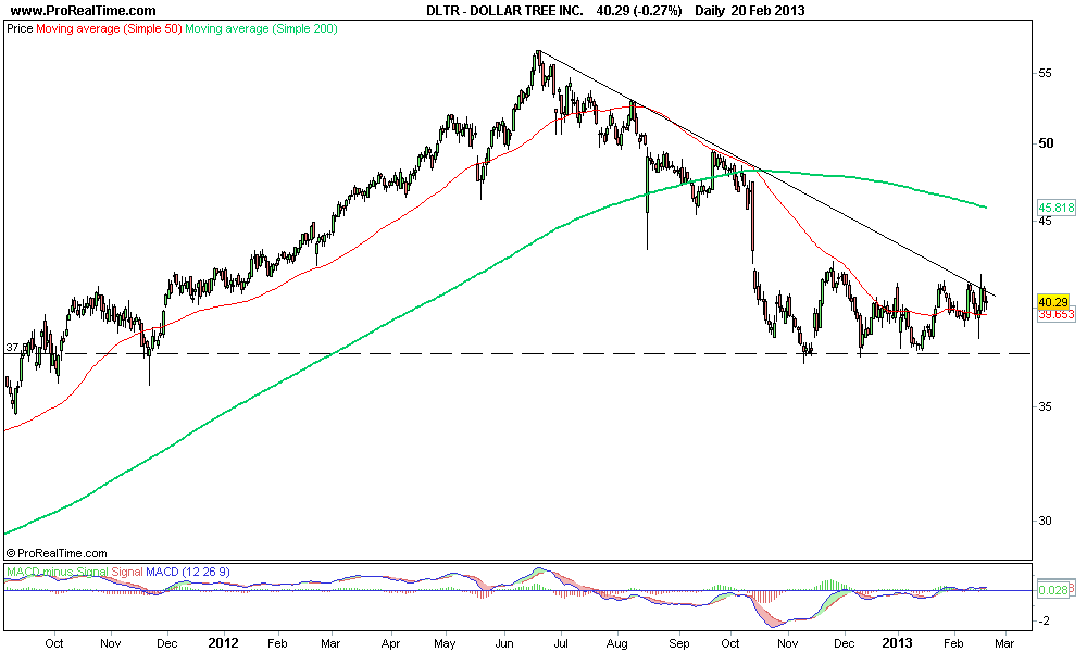 DOLLAR TREE INC..png