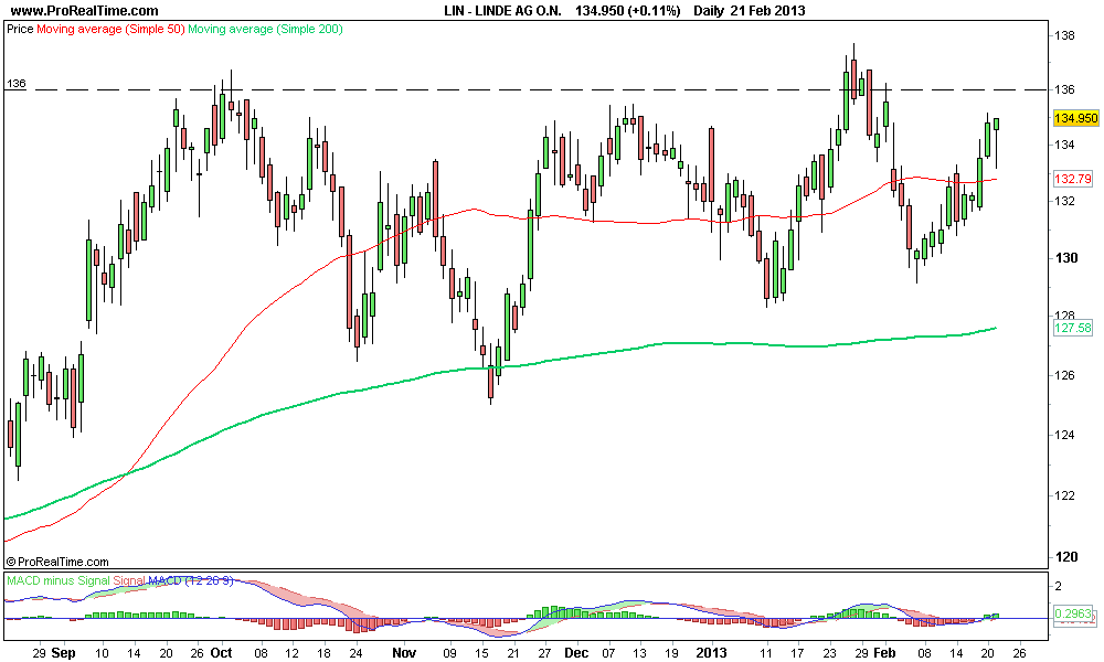 LINDE AG O.N 2..png