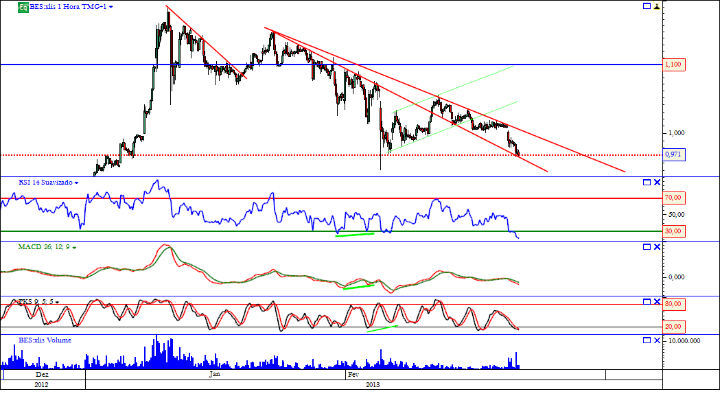 bes 21 02 2013 horario.png