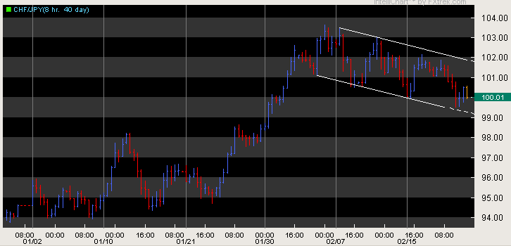 chfjpy 8hrs channel.png