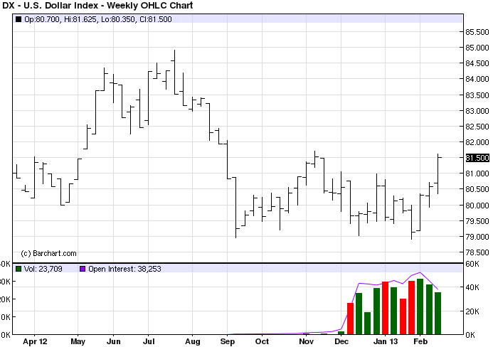 UDx Weekly.png