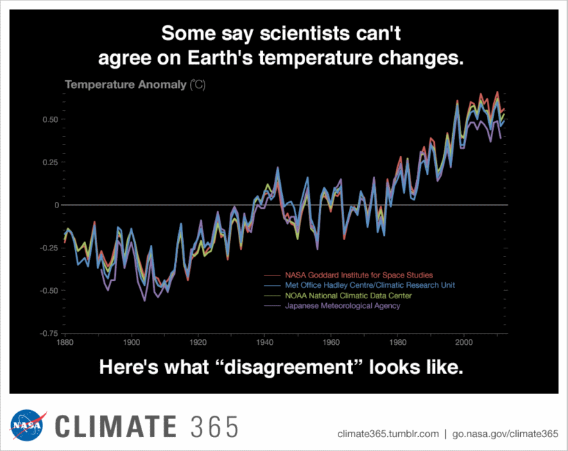 temp_disagreements.png