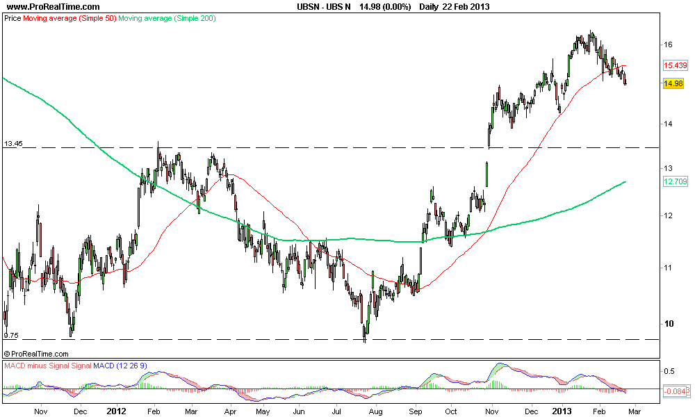 UBS N 2.png