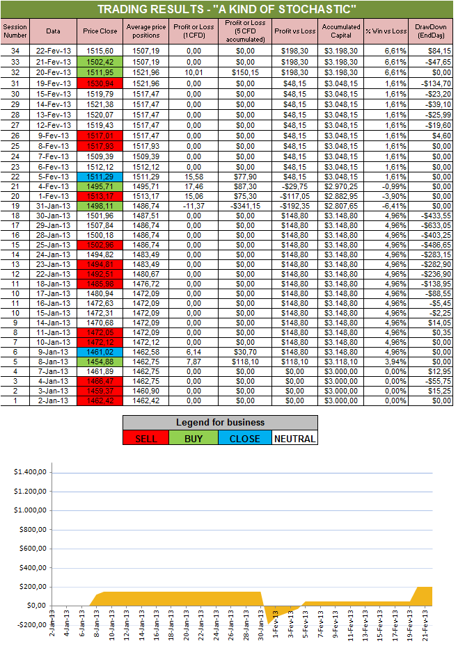 Resultados Stochastic.png