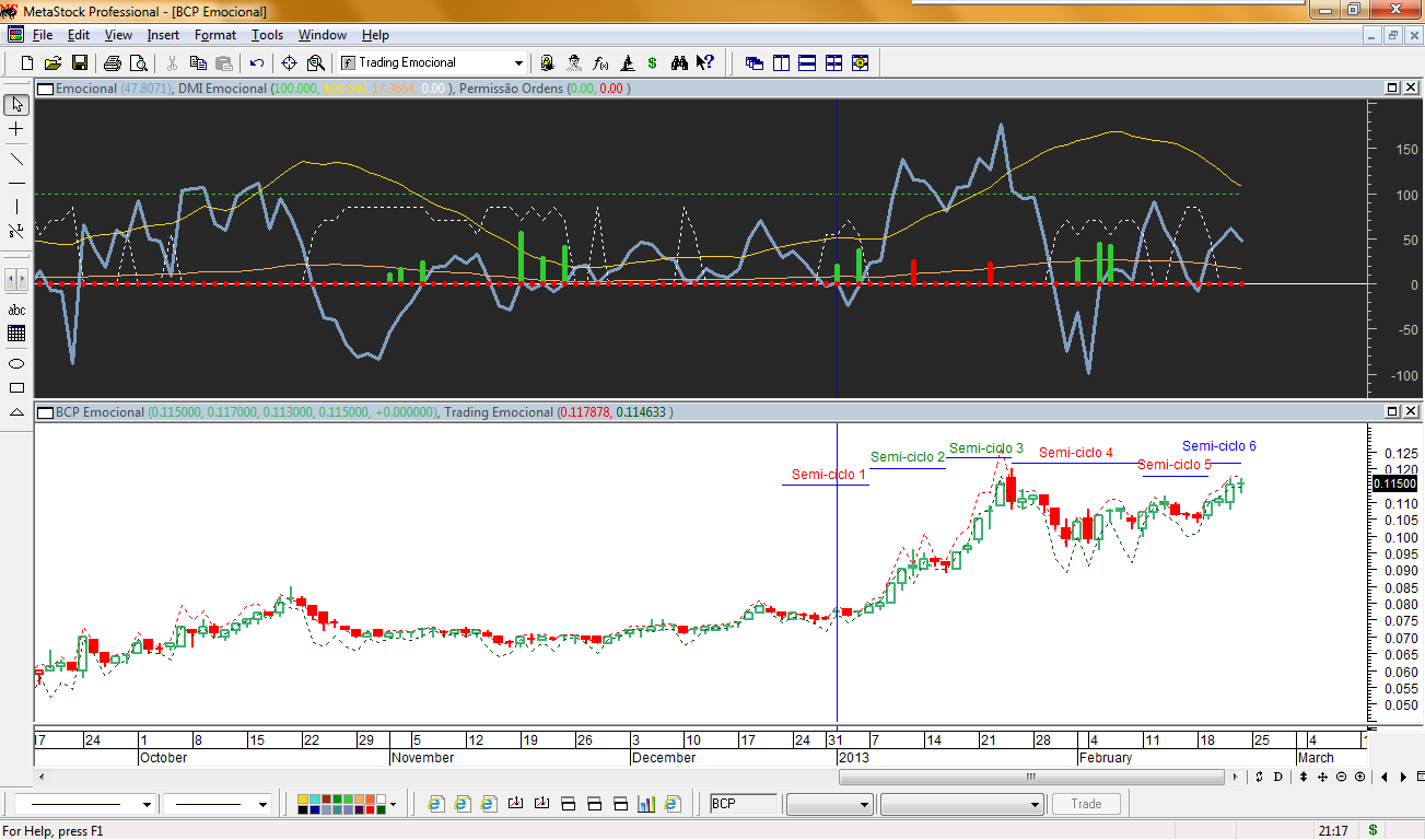 BCP Emocional 20130222.png